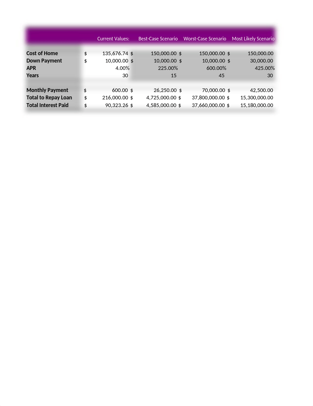 Kaur_EXP22_Excel_Ch06_HOE_Mortgage.xlsx_d6in8jjzjjg_page1