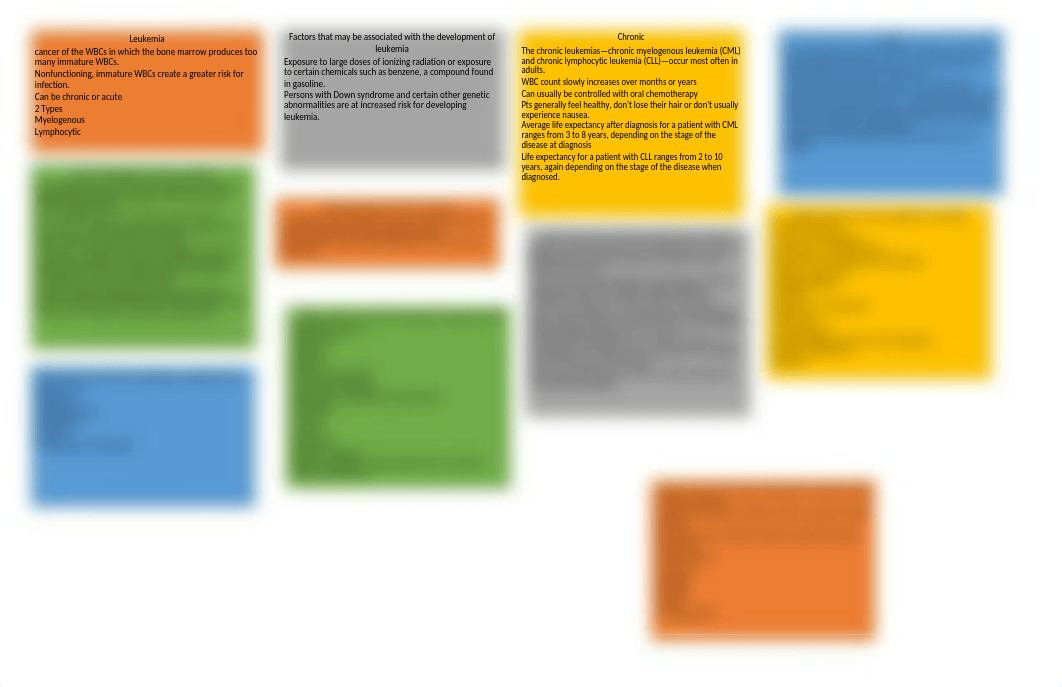 Concept Map - Leukemia.docx_d6ivq9akyiu_page1