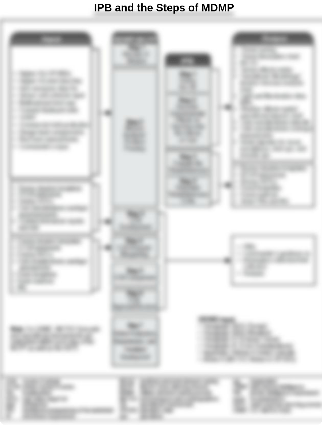 MICCC IPB Handbook v3.pdf_d6iwblncssg_page3