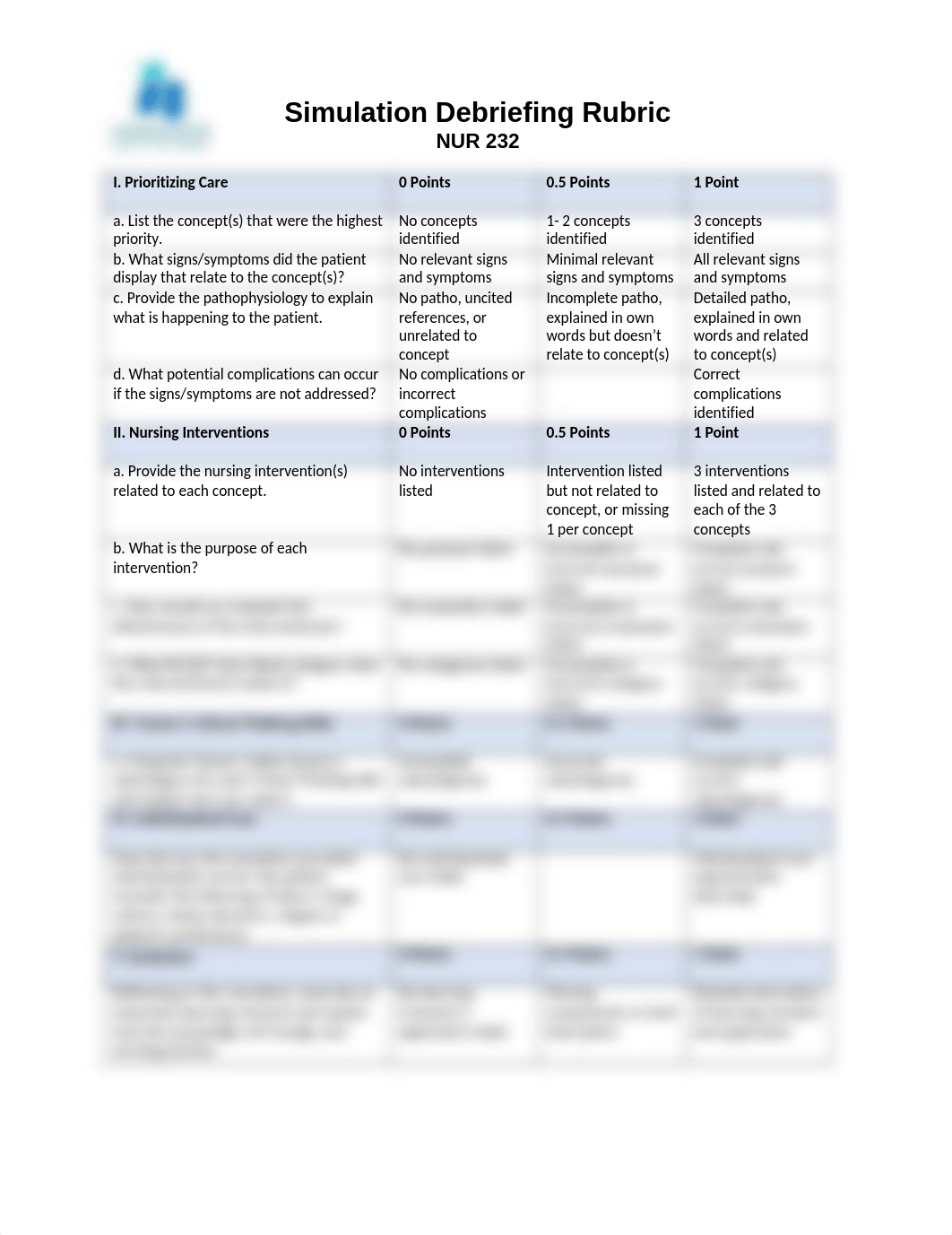 NUR 232 Simulation Debriefing Rubric.docx_d6iyxtwa10o_page1