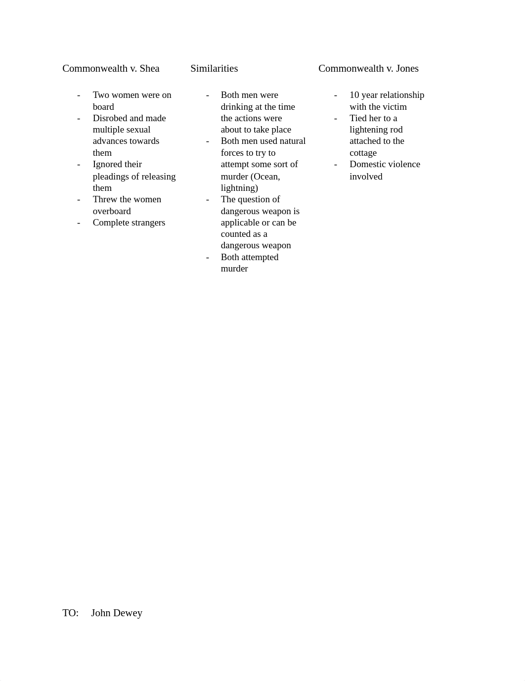 Commonwealth v Jones Chart and memo .docx_d6jhvmyfmag_page1