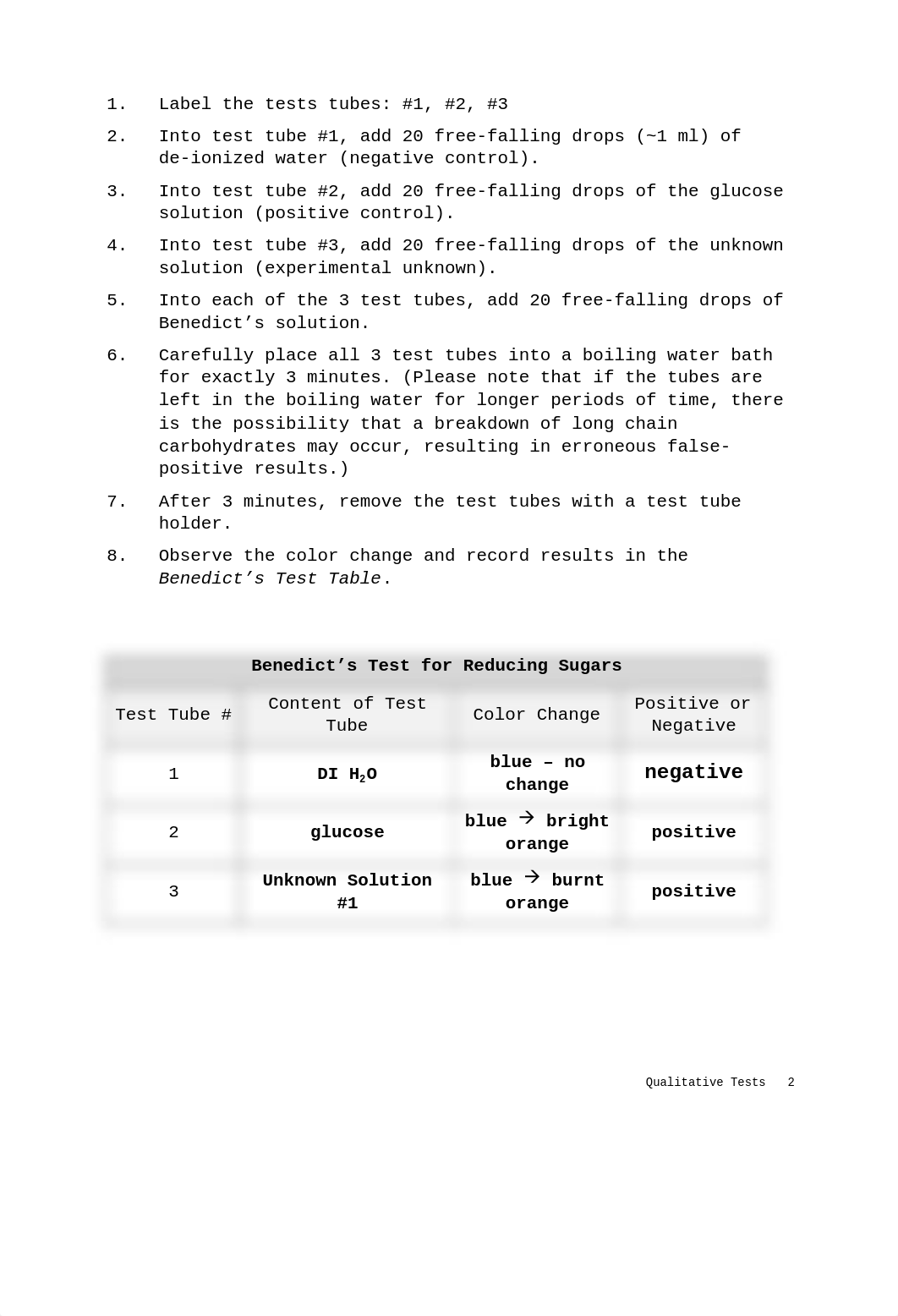 Qualitative Tests for Organic Compounds (with data).docx_d6jkcfn27ge_page2