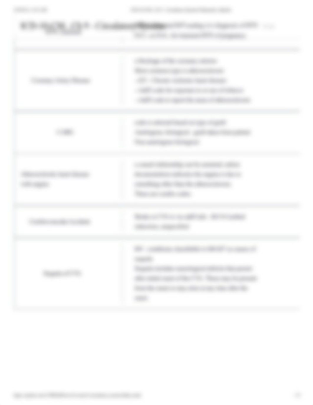 ICD-10-CM...Ch 9 - Circulatory System Flashcards _ Quizlet.pdf_d6jtpsav0al_page3