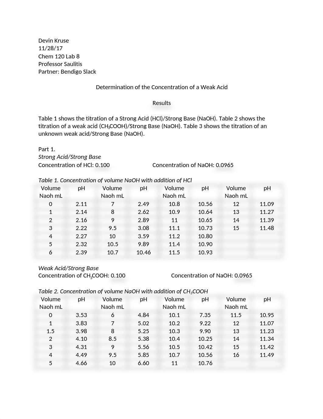 Lab 7 Determ. of Weak Acid.docx_d6jv4g9rtcy_page1