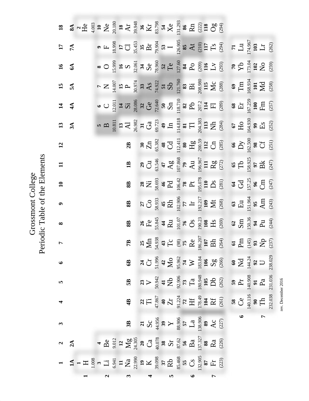 Fa19-120-Lab-Manual.pdf_d6jv9zfmhlq_page2