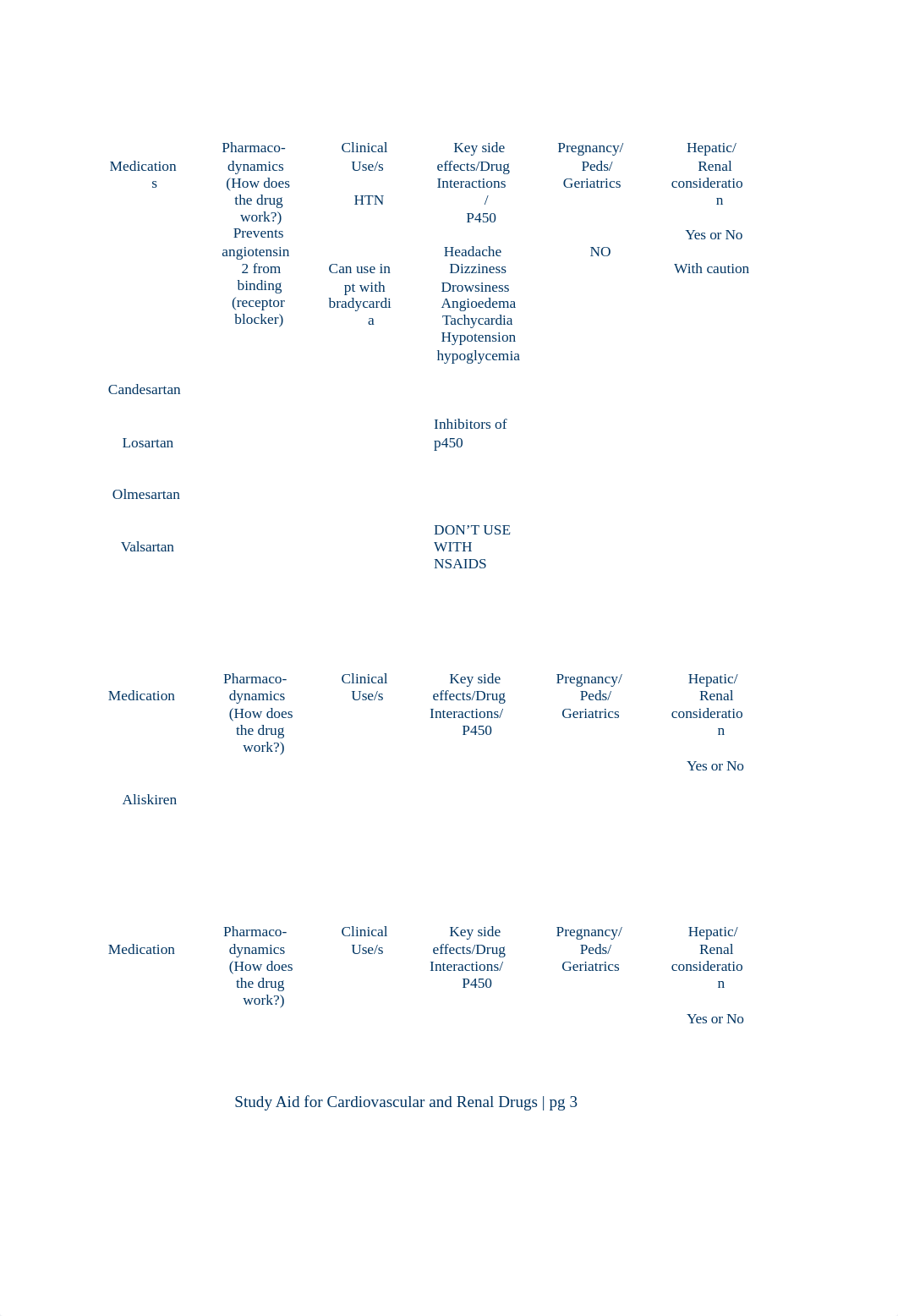 Study Aid for Cardiovascular and Renal Drugs.docx_d6jyd5qdxec_page3