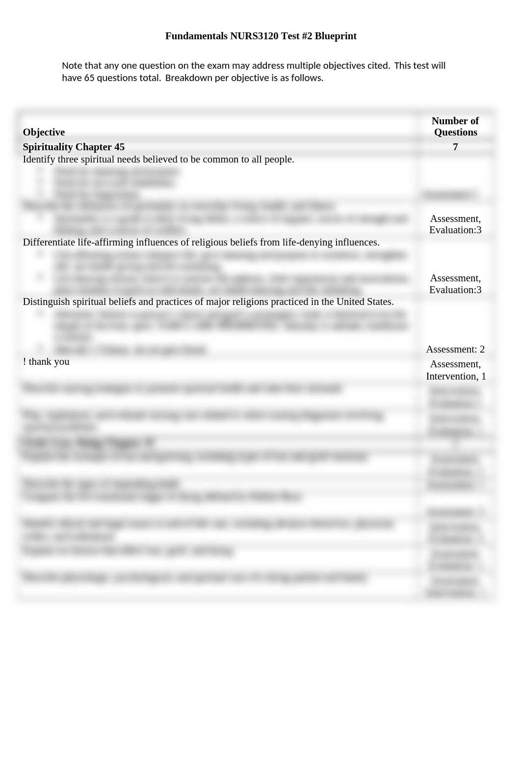 Exam2 Blueprint Objec.docx_d6k1pvquzkn_page1