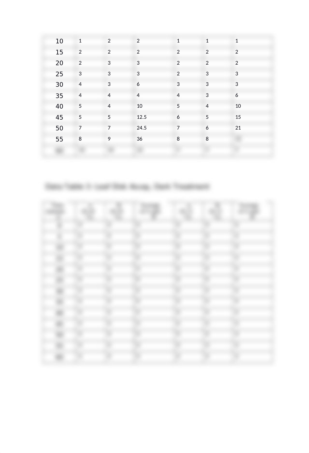 580110 Exploring Photosynthesis Pigments Q - Sydney Coulter.docx_d6k4awk0us7_page2