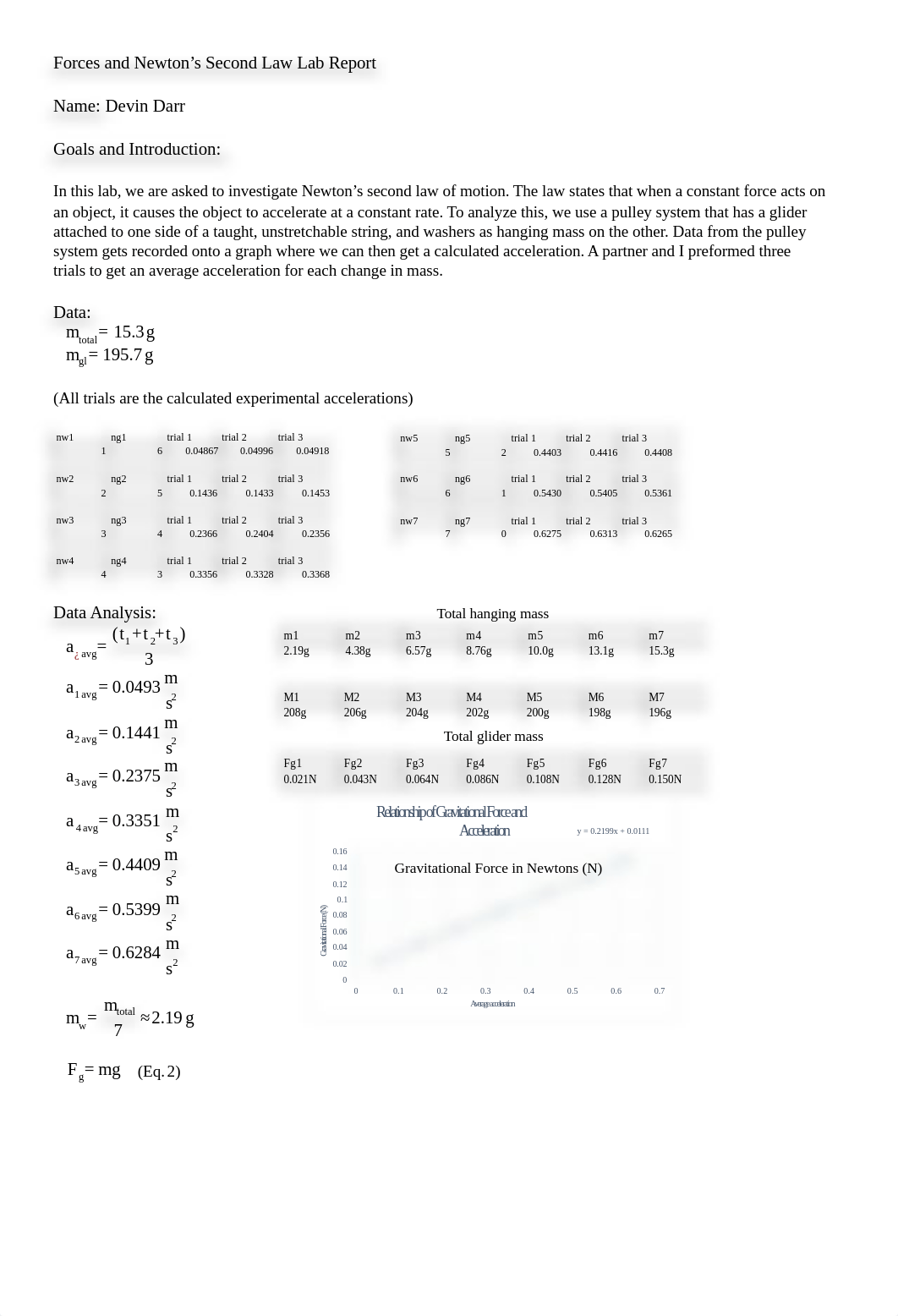 Forces and Newton's Second Law Lab Report.docx_d6kb2nqp58j_page1