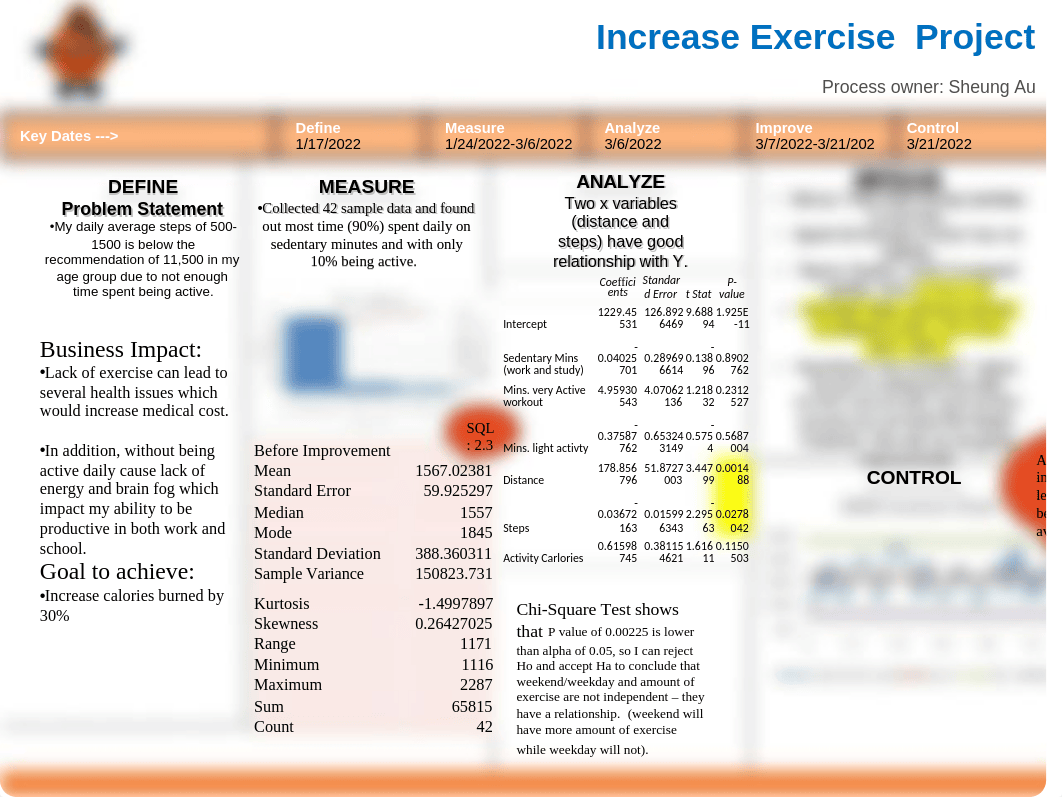 Sheung Au MBC638 Process Improvement Project.ppt_d6kbd7kan5o_page1