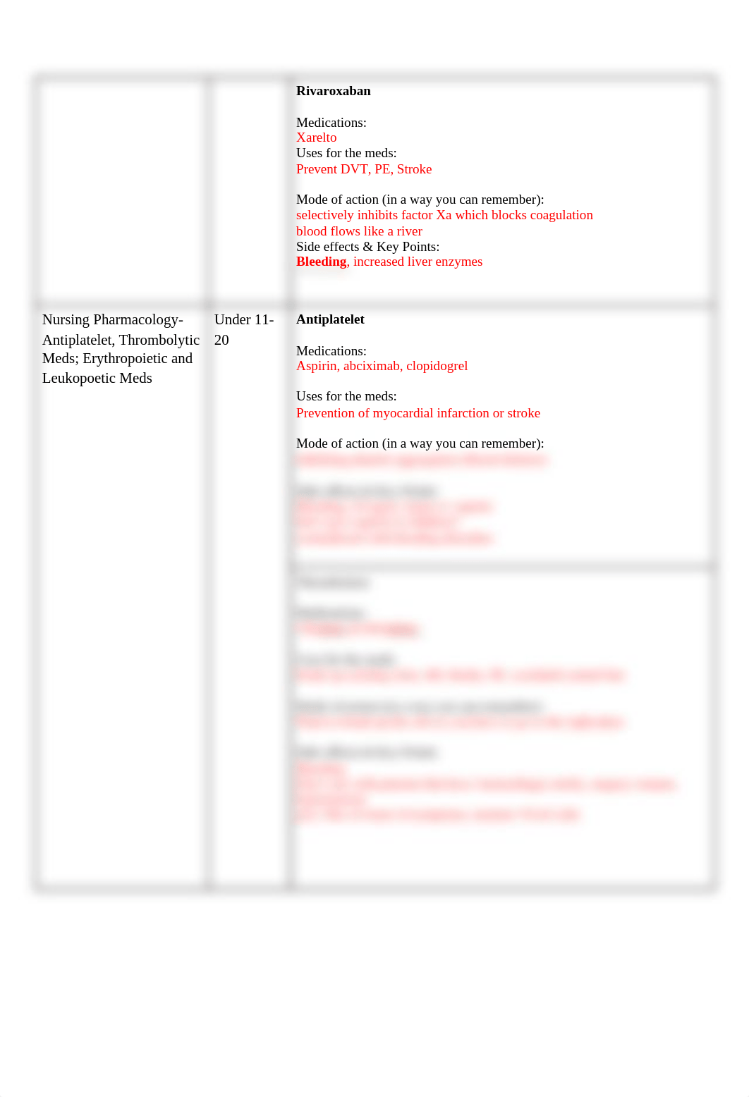 Pharmacology Educational Activity #3.docx_d6kgdjclgzc_page2