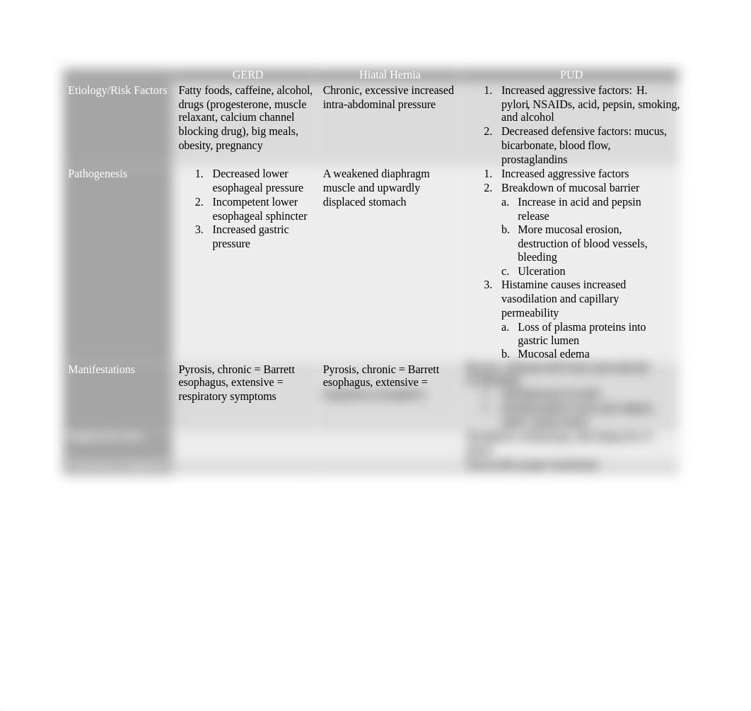 GI Charts.docx_d6krjibrrsr_page1