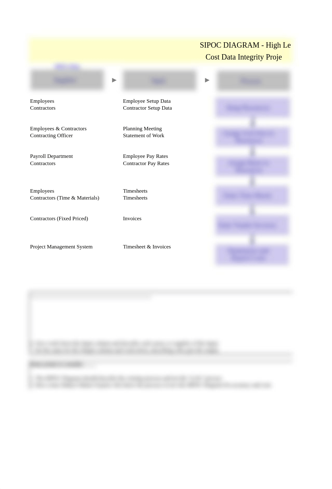 2.06 SIPOC Diagram.xls_d6ku3trla4q_page1