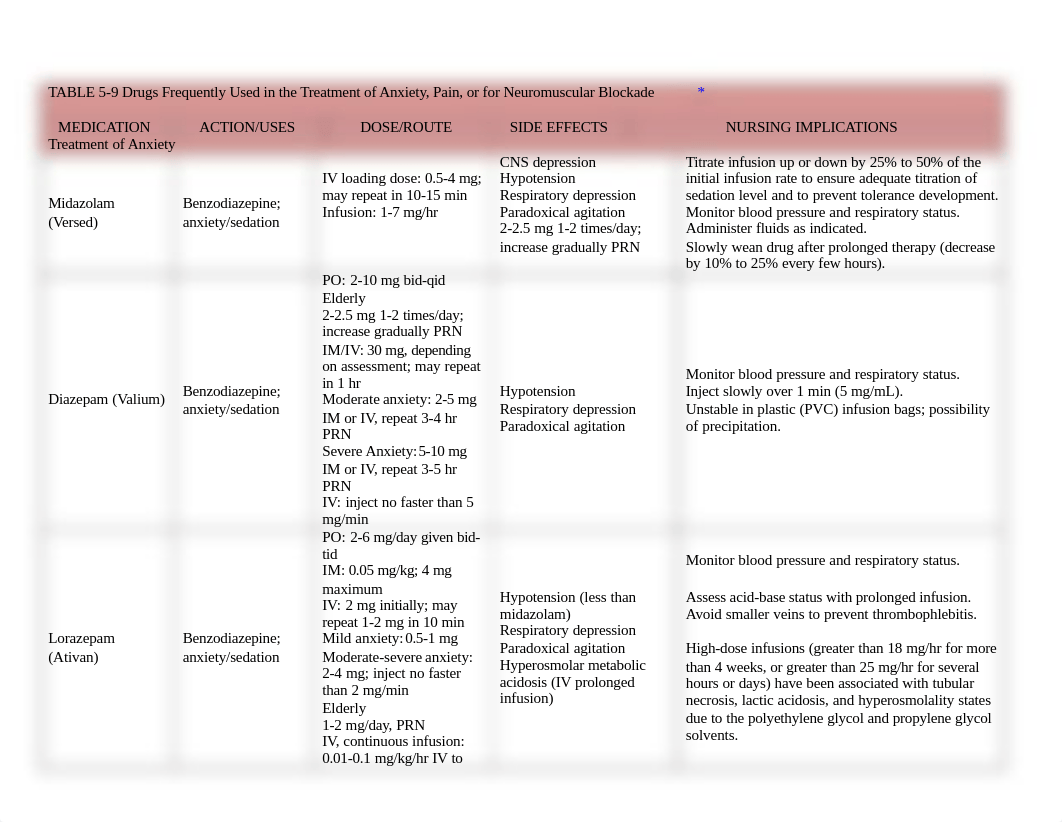 ICU Medications.pdf_d6kv66xcmpe_page1