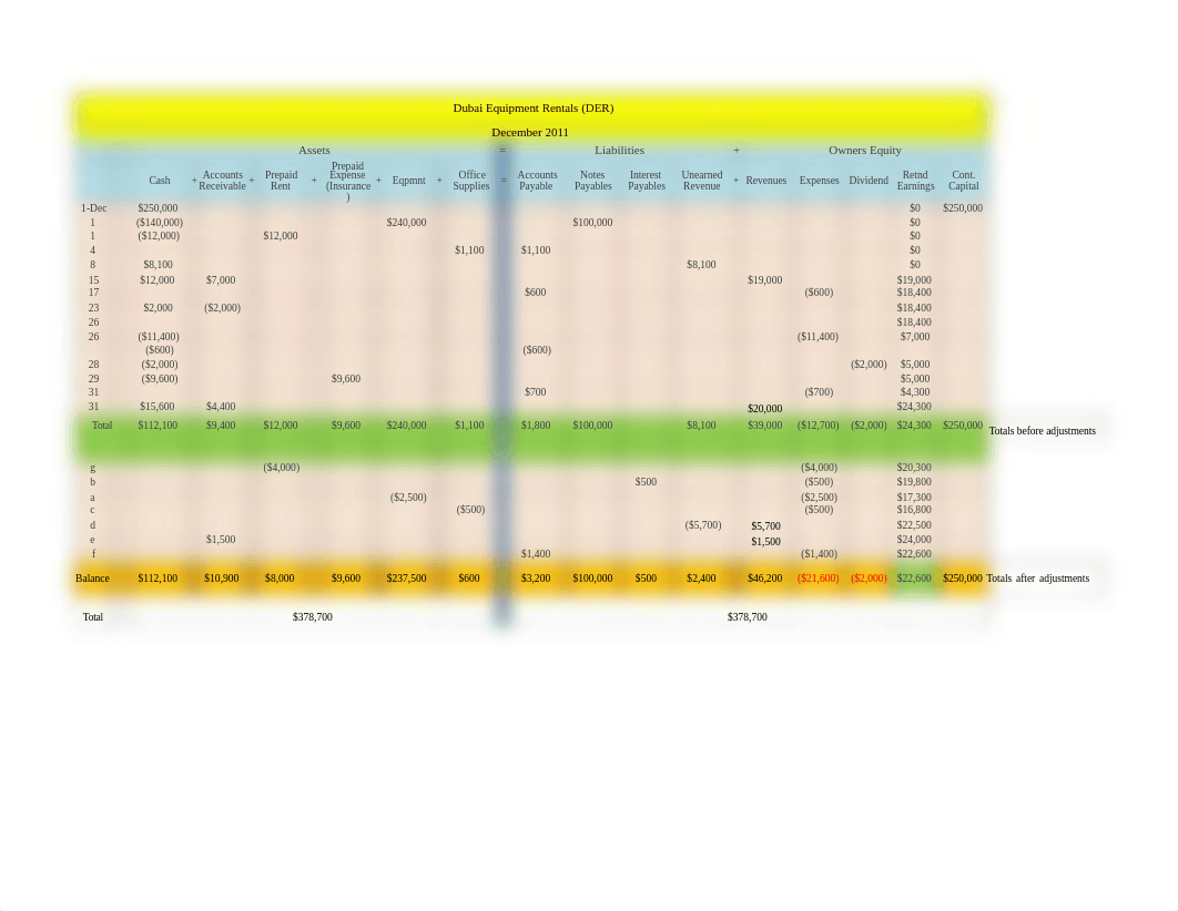 Financial Accounting case#1_Solution.xlsx_d6kww7sd1wq_page1