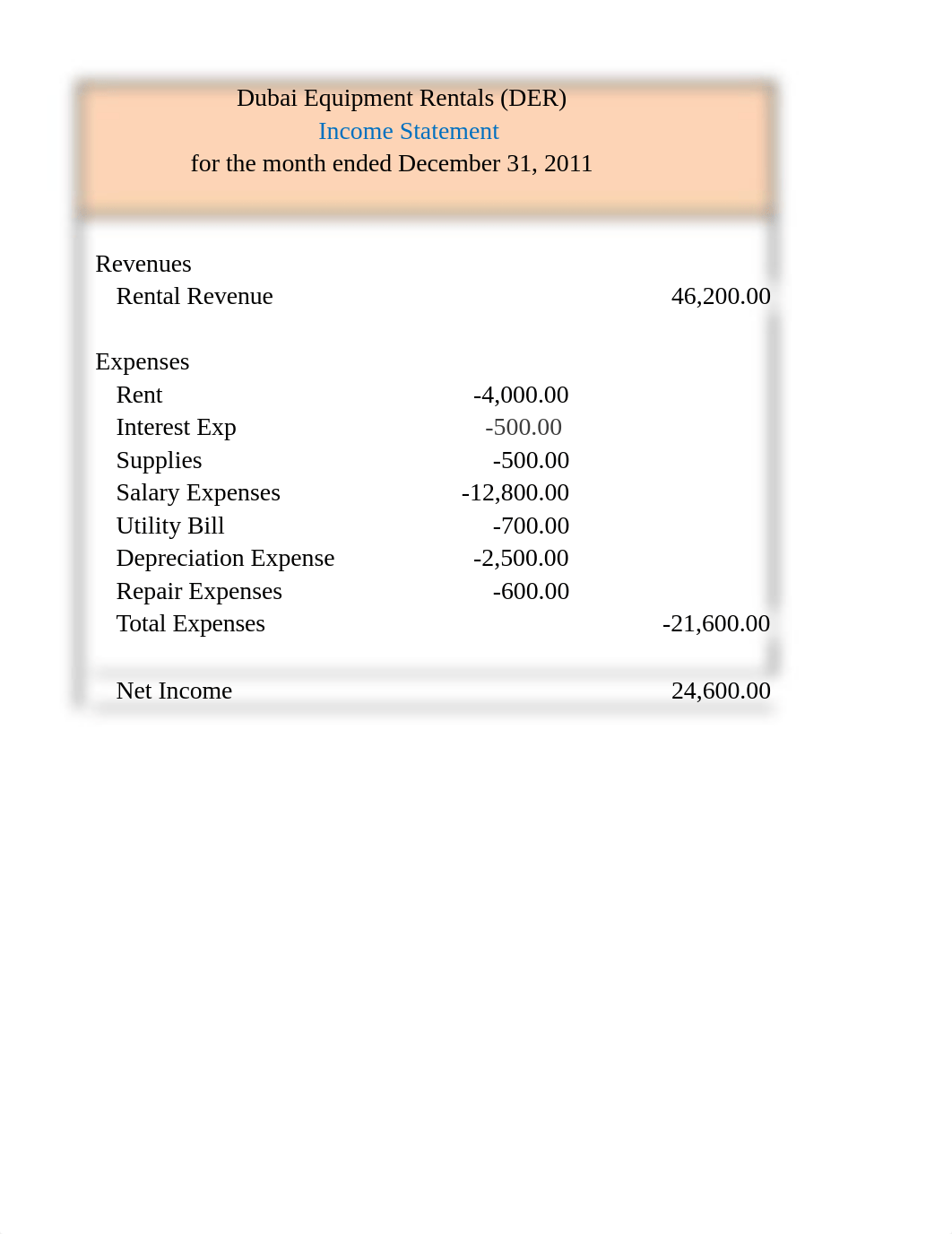 Financial Accounting case#1_Solution.xlsx_d6kww7sd1wq_page2