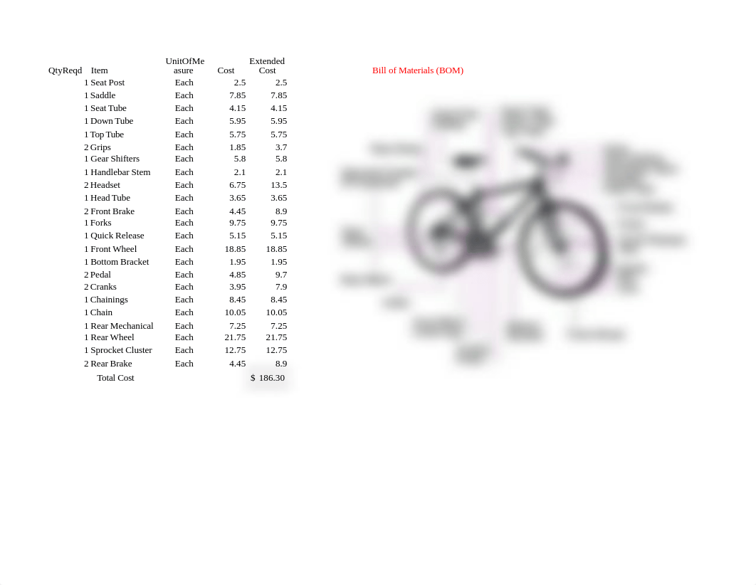 ACC 2610_BikeBudget-Daniella.xlsm_d6kyamjseb7_page2