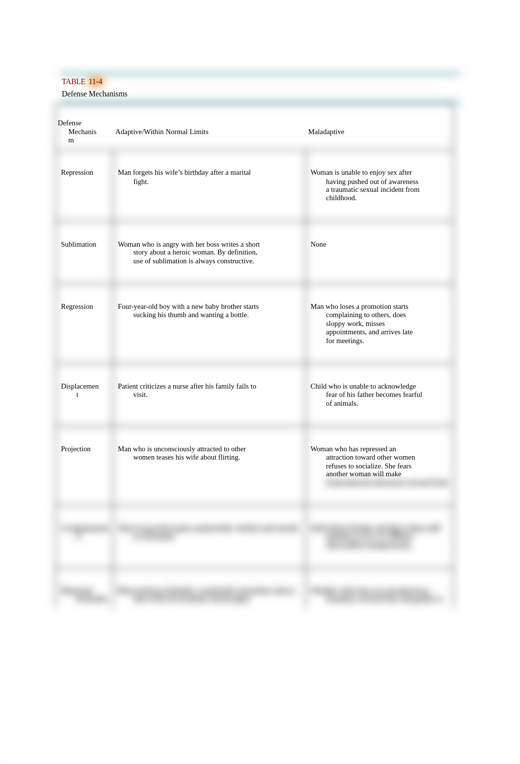 mental health table.docx_d6l3mfprrxs_page1