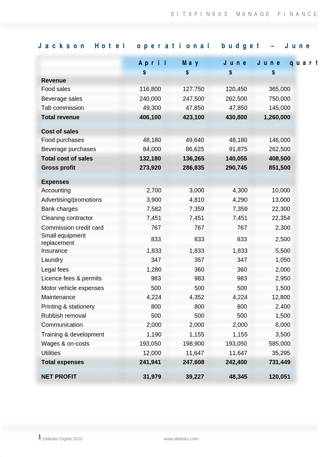 SITXFIN003 - Assessment C_Budgets_V2-3 task 2.docx_d6l3wt8waw1_page1