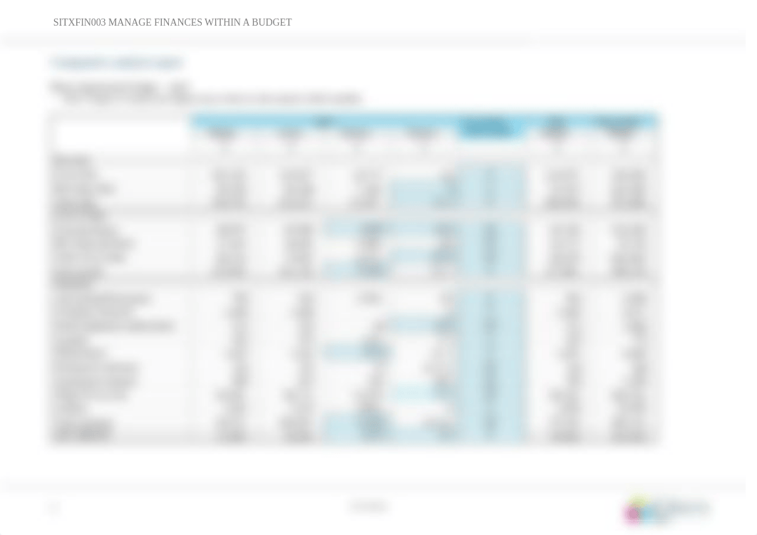 SITXFIN003 - Assessment C_Budgets_V2-3 task 2.docx_d6l3wt8waw1_page2