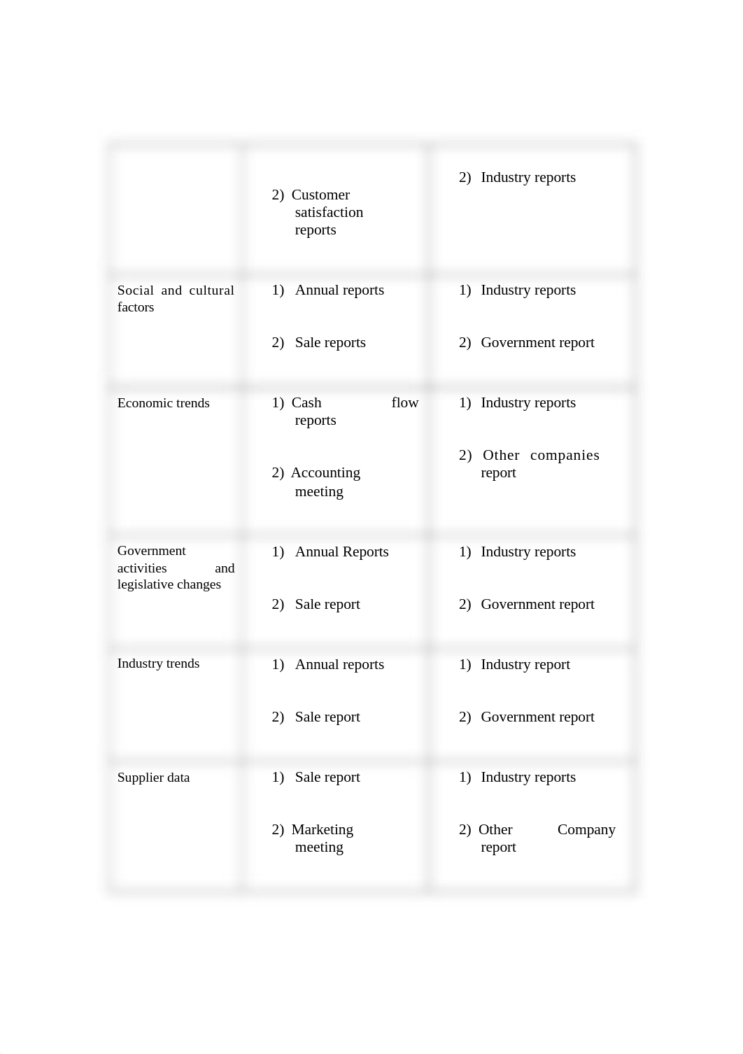 BSBMKG507 Task 1.docx_d6la7n6arch_page2