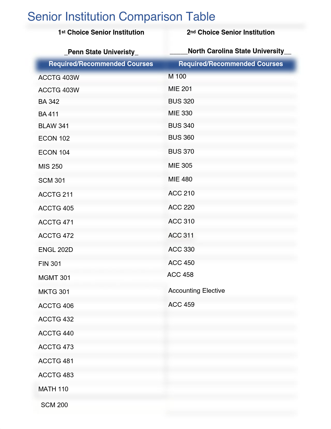 A.Dhillon Transfer Plan Portfolio (MAP) OL ACA 122(1).pdf_d6lgfywgtjt_page2