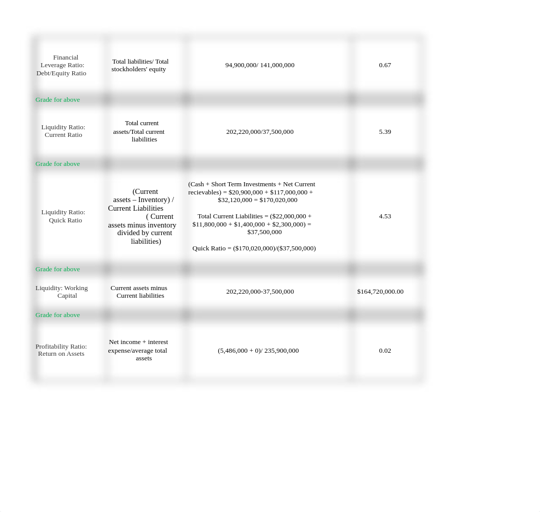 Copy of Ngo_BUSN460 Financial Analysis Project Week 3 8.12 (1).xlsx_d6liimlknuk_page2