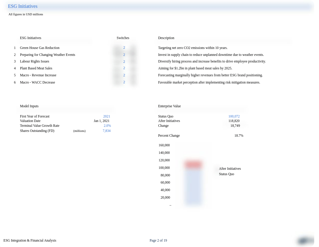 ESGModelBaseComplete-211109-185836.pdf_d6lkcjmni8l_page2