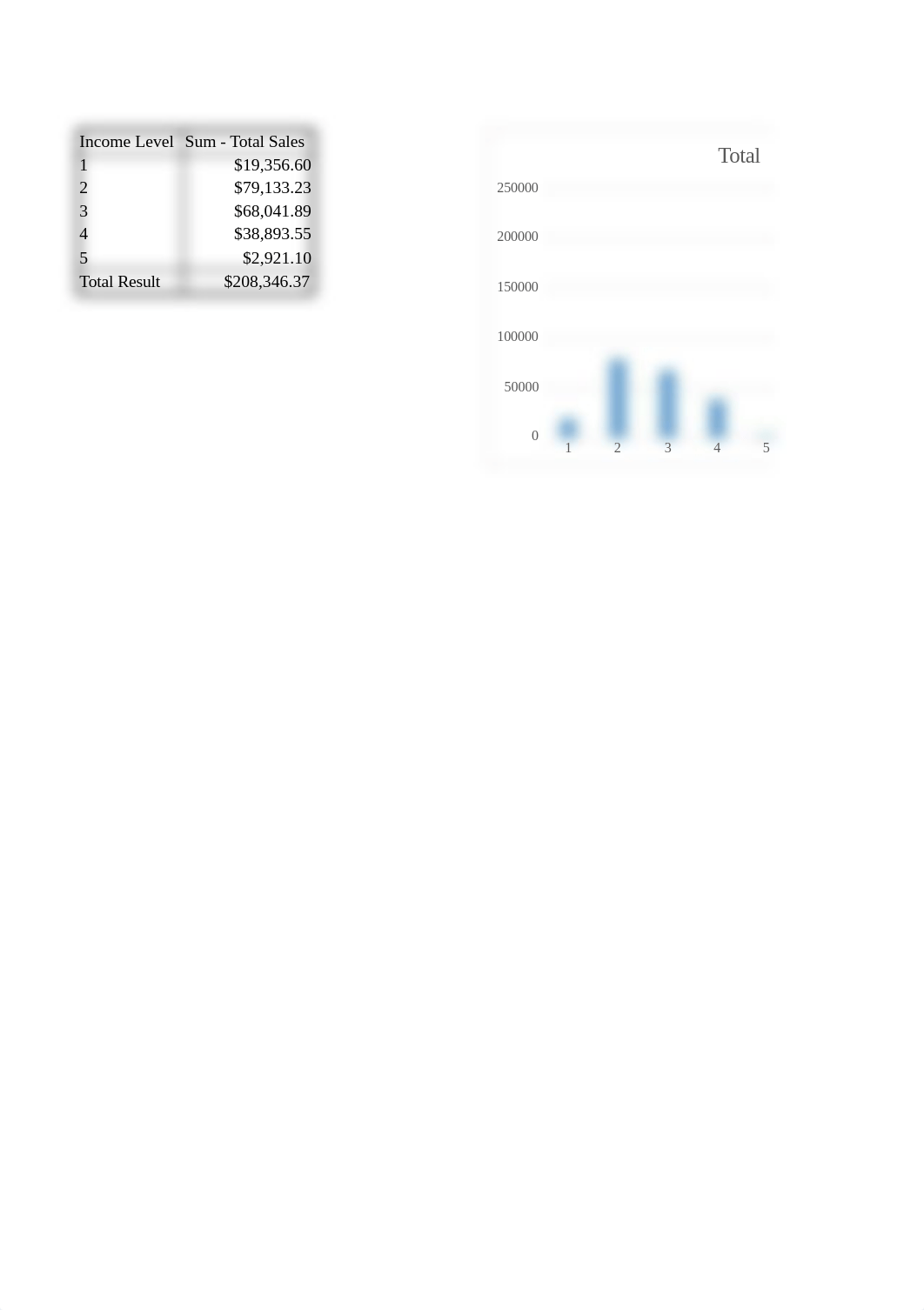 Raghav Arya Module 7 technical assignment.xlsx_d6ltjzkop8e_page1