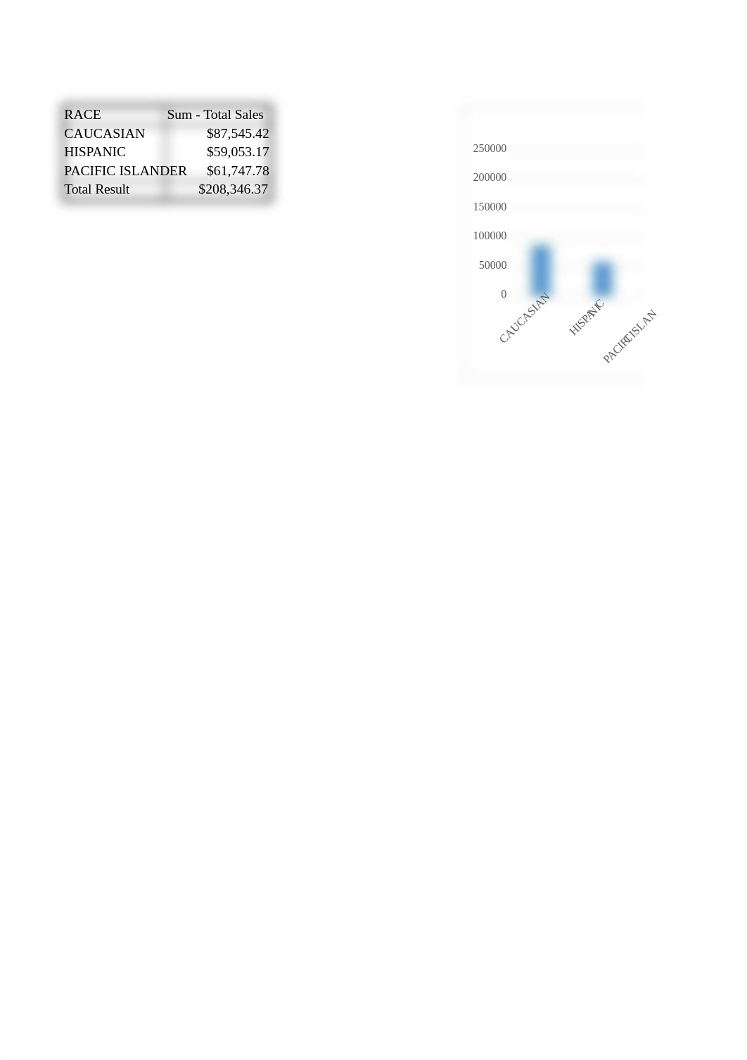 Raghav Arya Module 7 technical assignment.xlsx_d6ltjzkop8e_page3