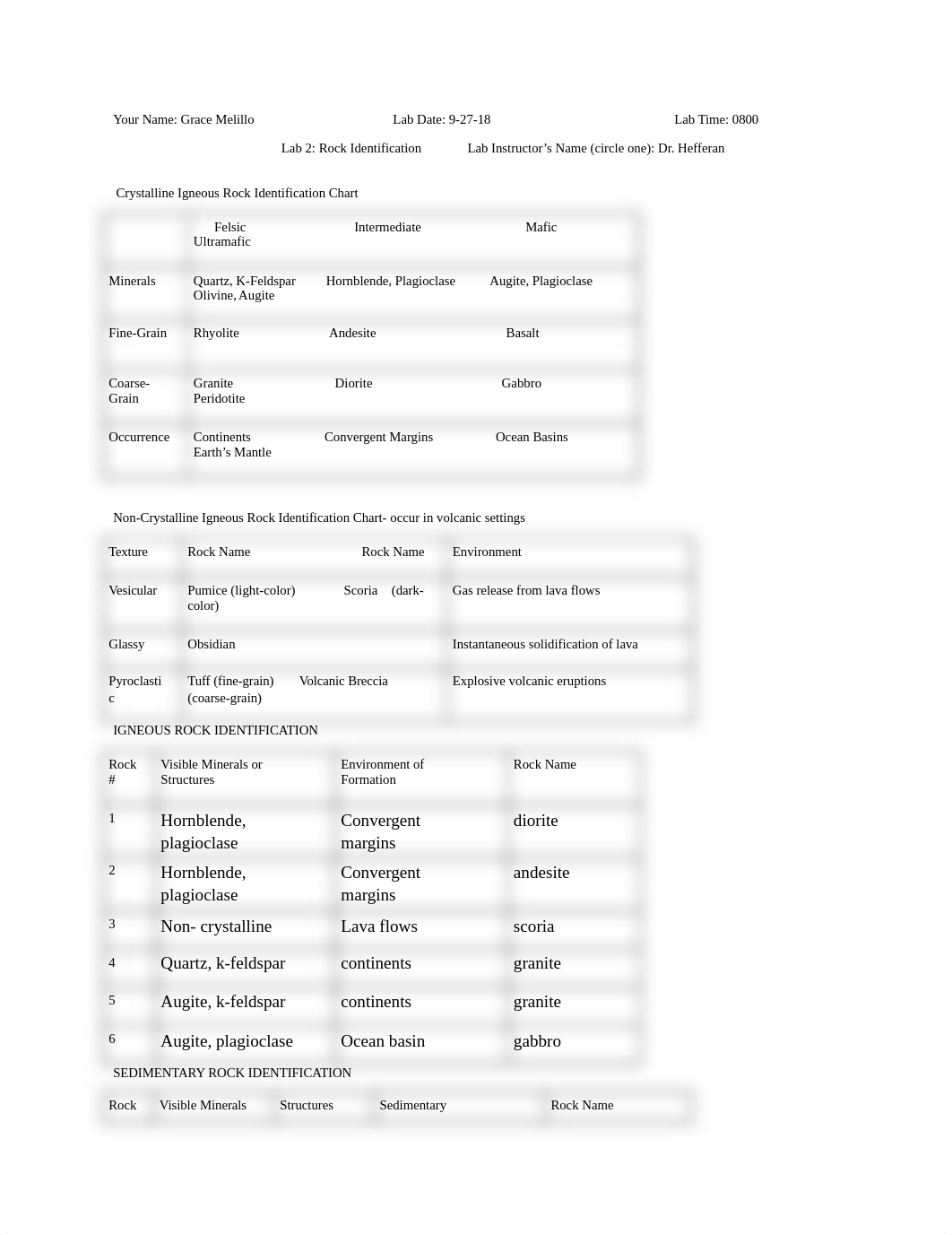 Lab 2: Igneous Rock Identifation_d6lzymu041h_page1