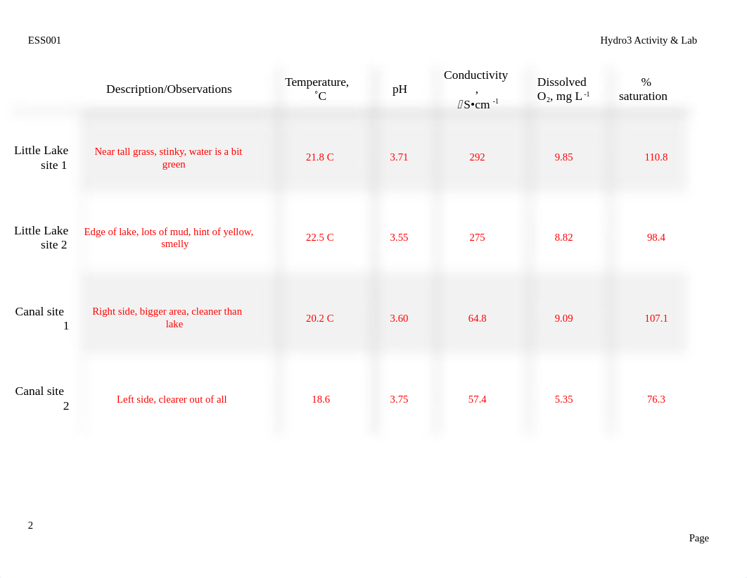 Hydro Homework 3.docx_d6mguobxe2n_page2