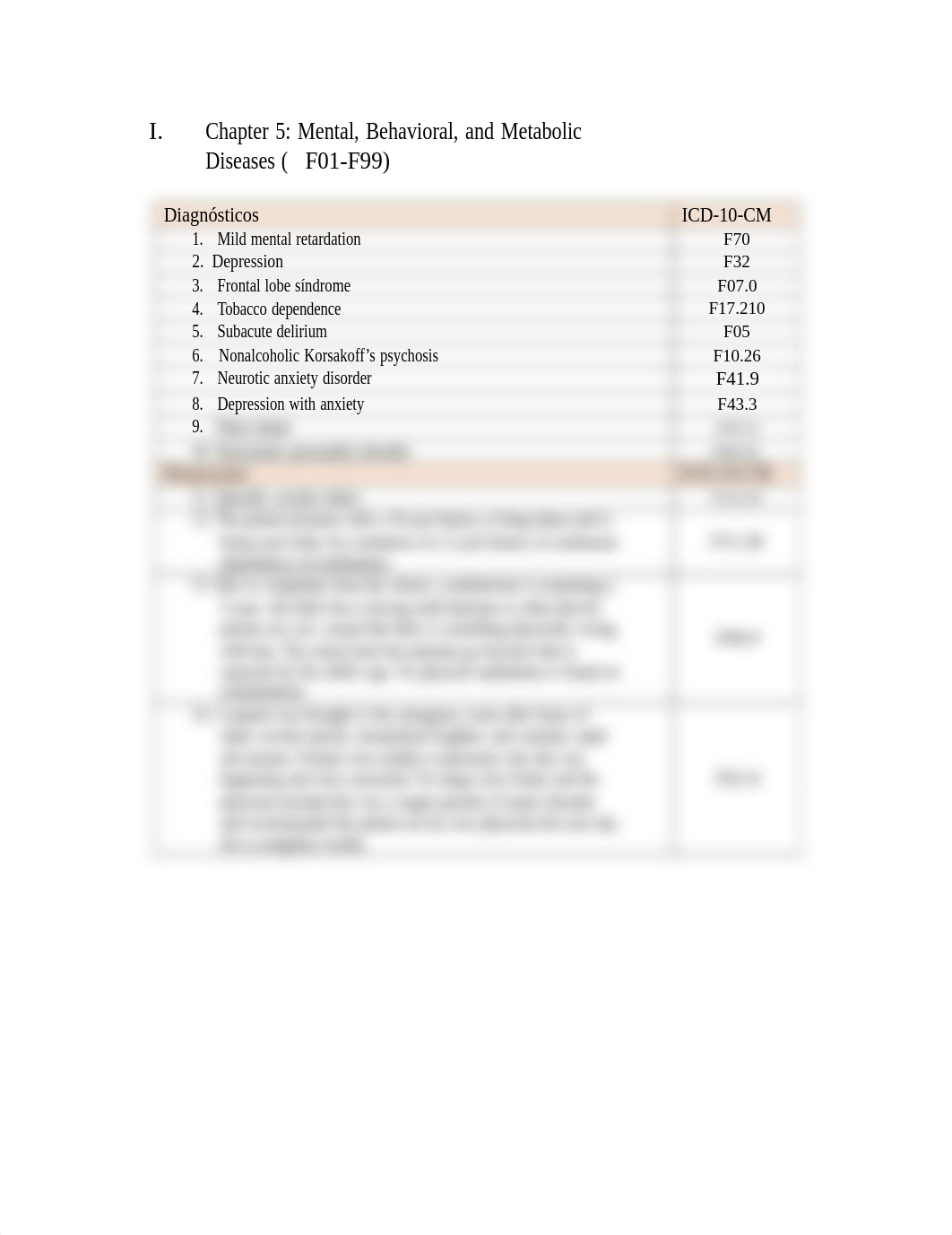 I. Chapter 5- Mental, Behavioral, and Metabolic Diseases (F01-F99).docx_d6mrb0rn01h_page1