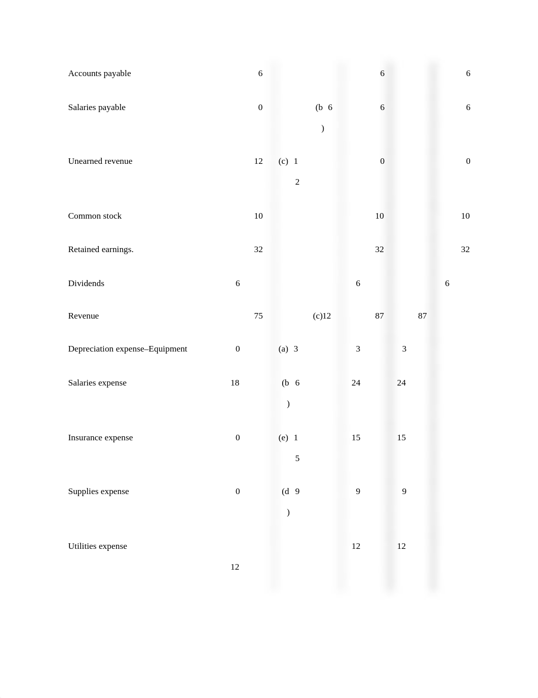 Chapter 3 Business Homework.pdf_d6mskgnw6cm_page4