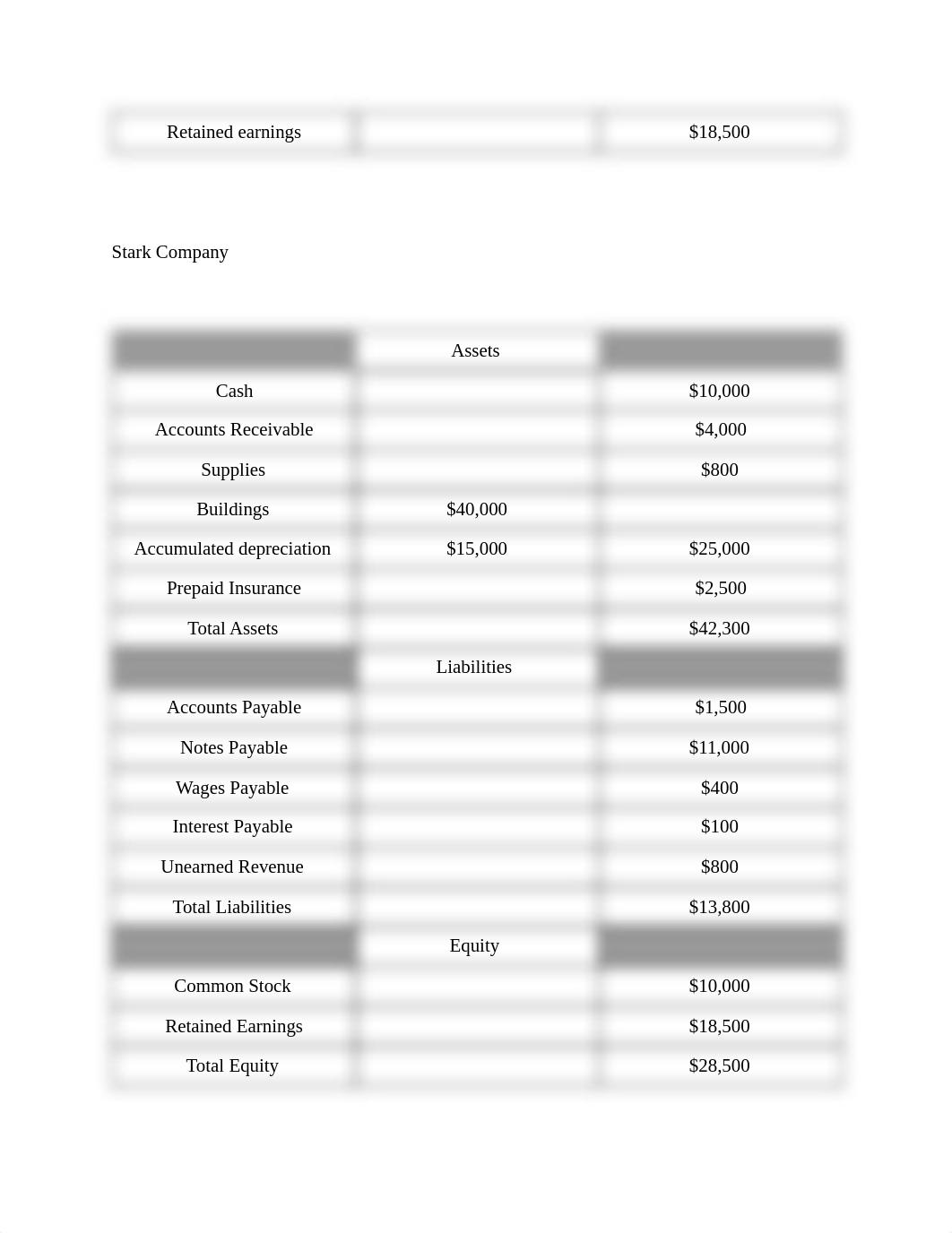 Chapter 3 Business Homework.pdf_d6mskgnw6cm_page2