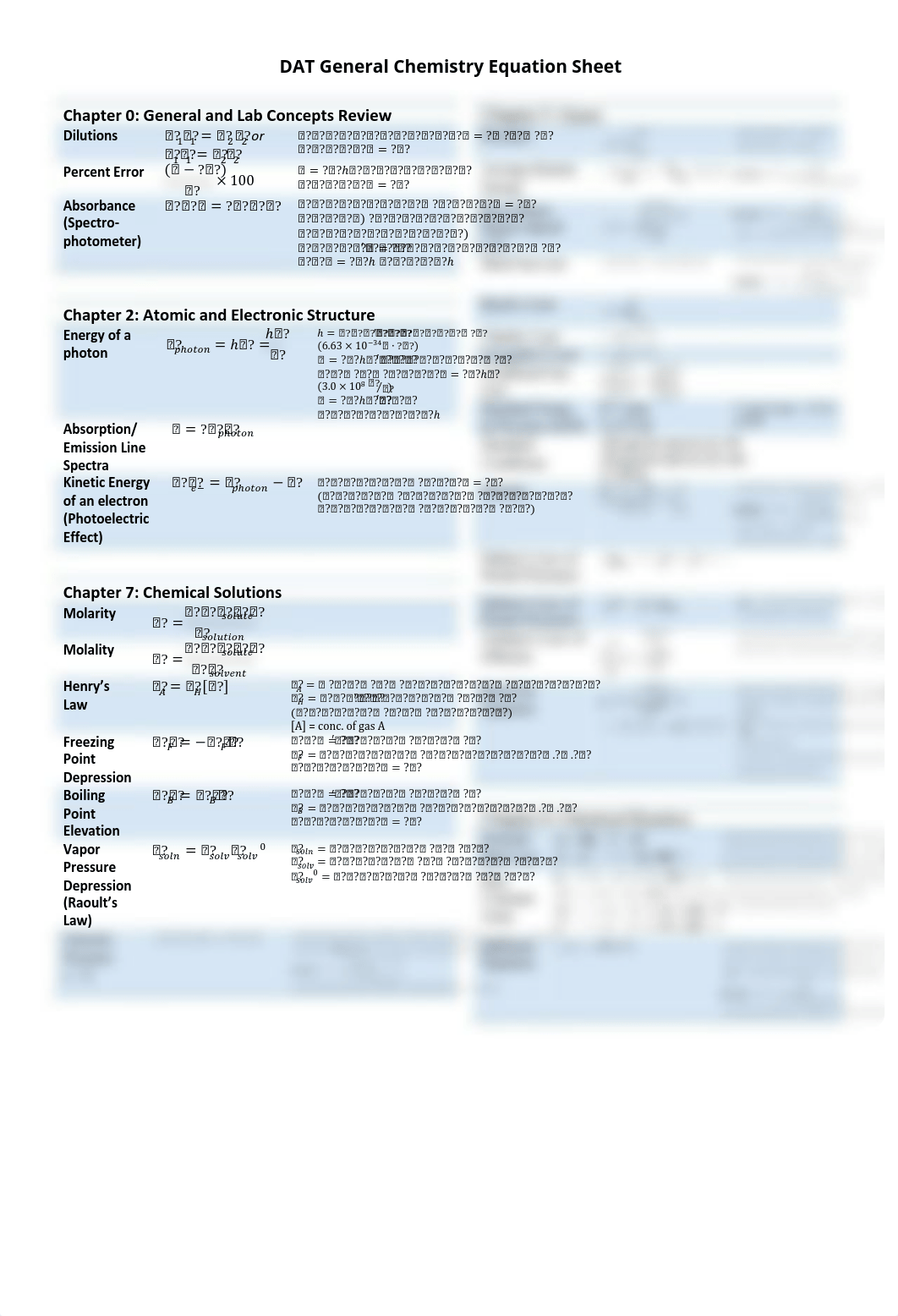 Chemistry Equation Sheet.pdf_d6mxz1jf92u_page1