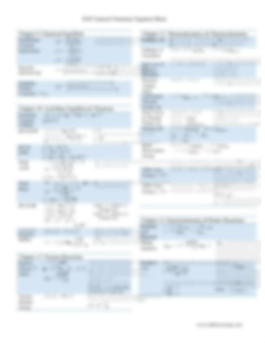 Chemistry Equation Sheet.pdf_d6mxz1jf92u_page2