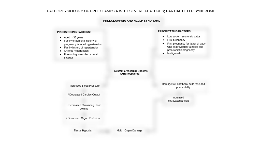 Pathophysiology.docx_d6myebteoco_page1