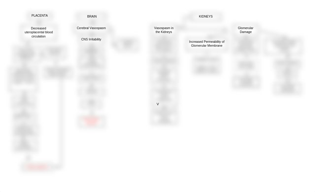 Pathophysiology.docx_d6myebteoco_page2