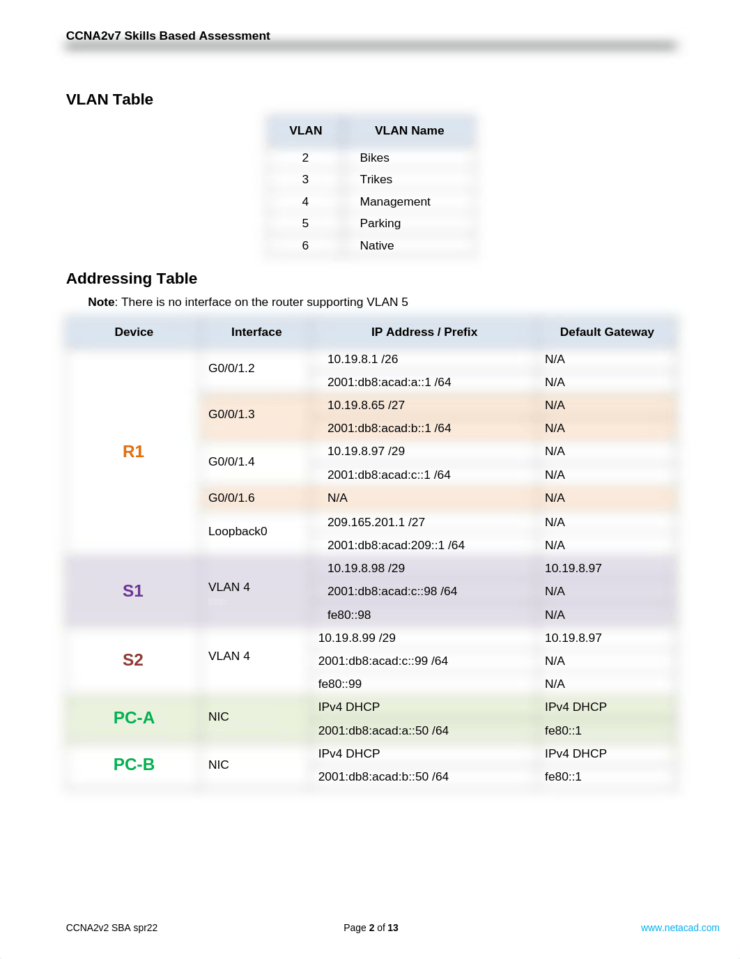 CCNA2v7 SRWE Skills Assessment spr22a.docx_d6n24bdynak_page2