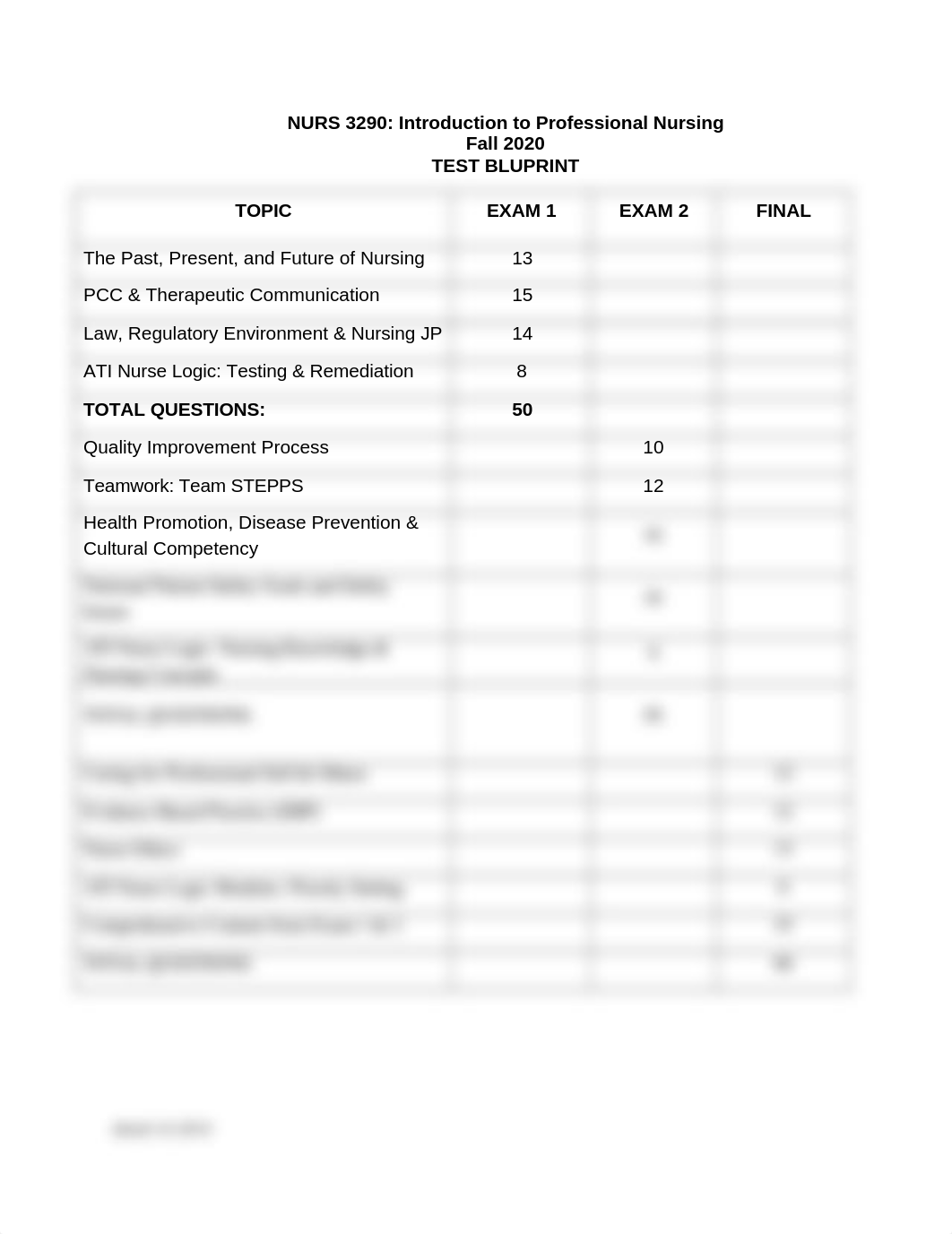 N 3290 Fall 2020 Test Blueprint (3).doc_d6n33ueg14t_page1