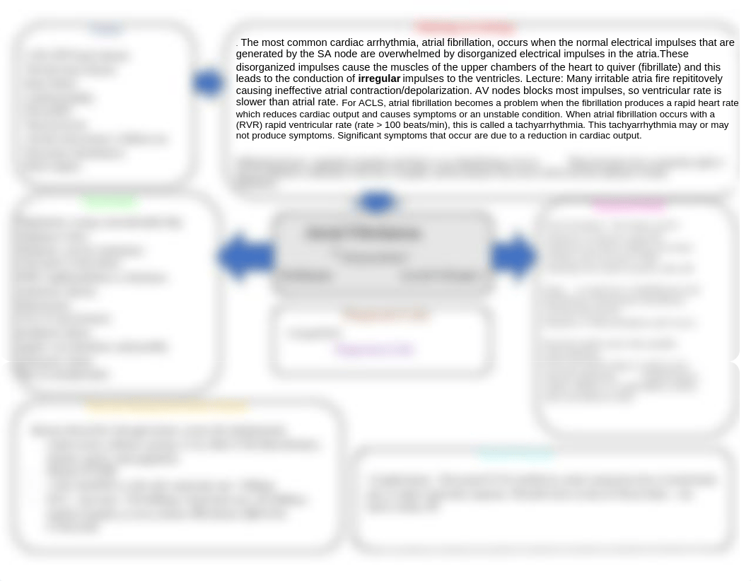 Atrial Fibrillation Concept Map.docx_d6n9n7xz62w_page1