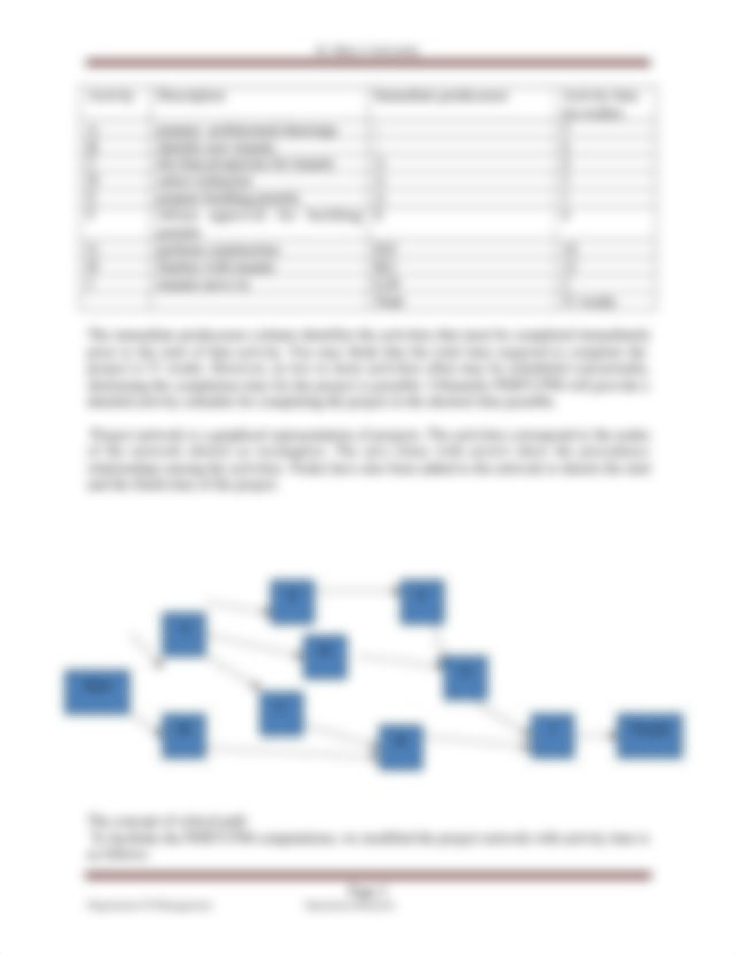 OR Chapter Five(network model).docx_d6nc8olrahg_page2