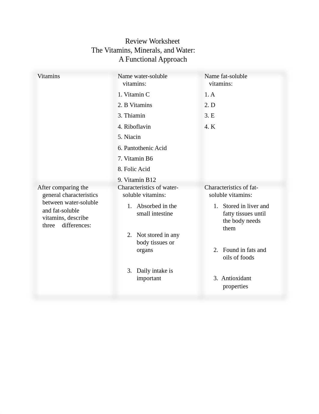 CH0809 Review Worksheet (Pearson).doc_d6ngaxf1y32_page1