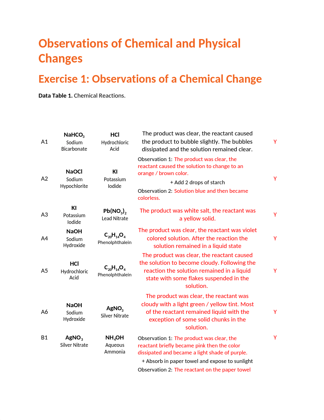 Lab 4 Observation_of_Chemical RXN_d6nj3cbkjqy_page1