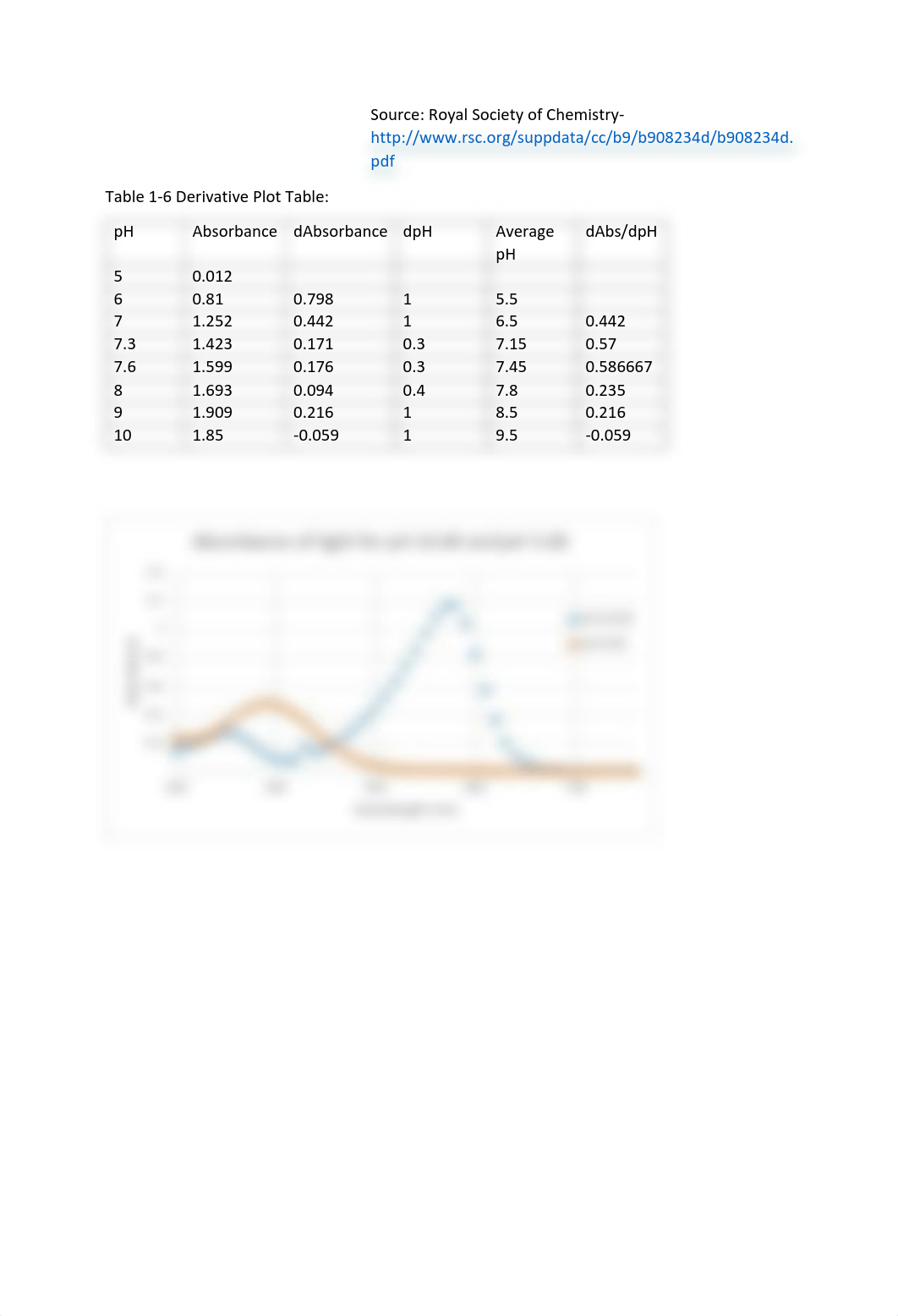 3 lab report.pdf_d6nmf4p8b23_page4