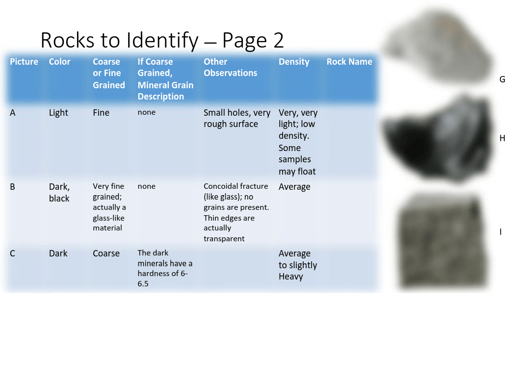 Lab C - Igneous Rock Identification Lab.pdf_d6nnh8hbsmm_page3