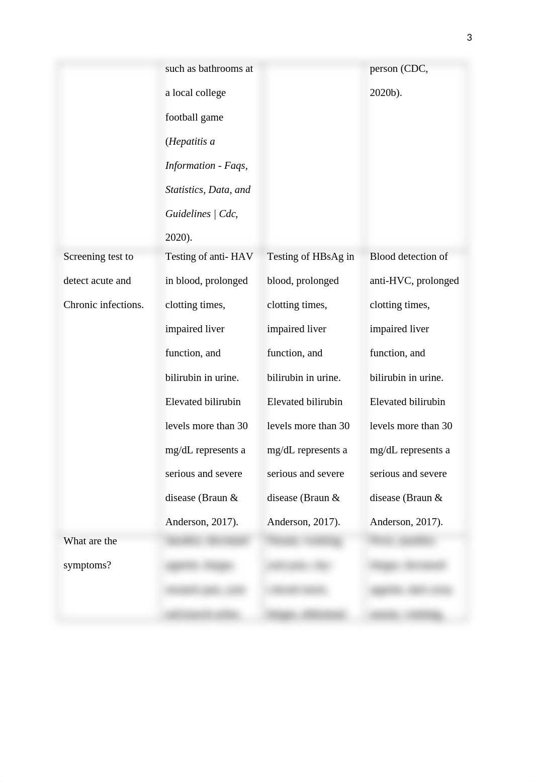 Hepatitis_Assignment.docx_d6nq63rs4li_page3