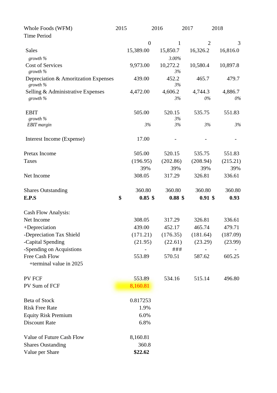 WholeFoods.DCF Analysis_d6nwz99gtzq_page1