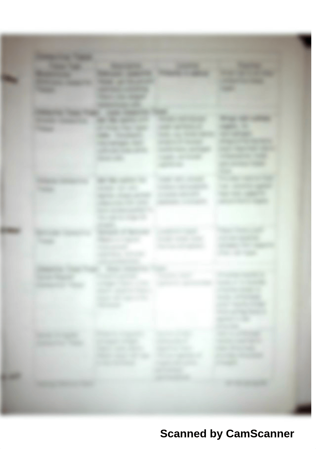 connective tissue worksheet_d6nzld3utiz_page1